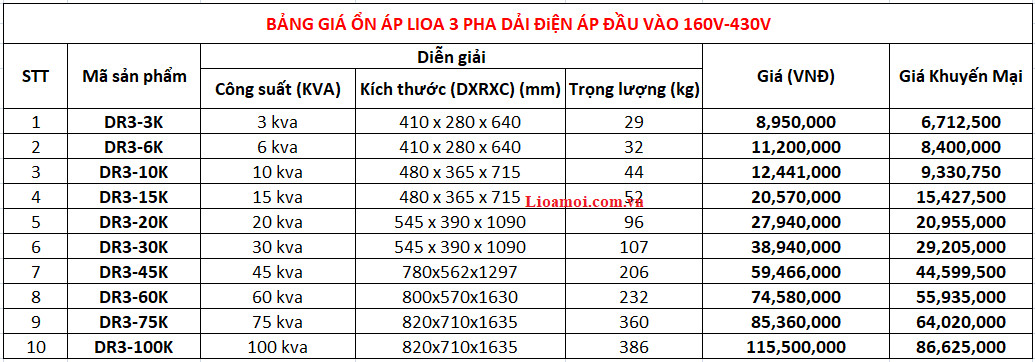 bang_gia_on_ap_dr3