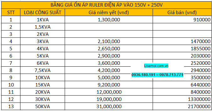 bang_gia_ruler_150v