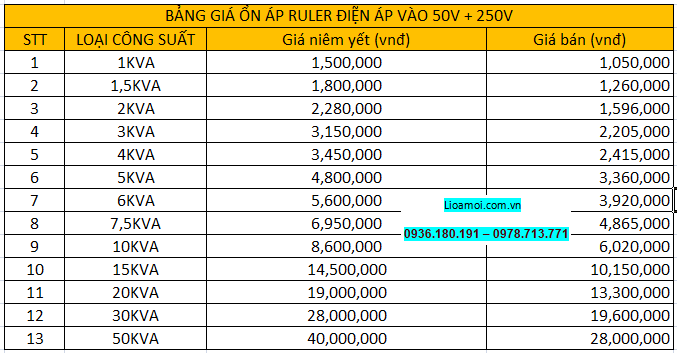 bang_gia_ruler_50v
