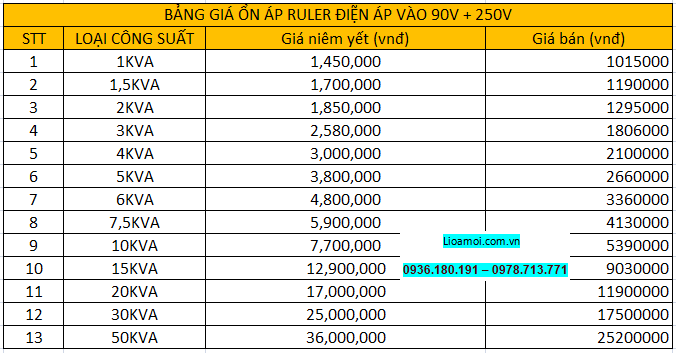 bang_gia_ruler_90v