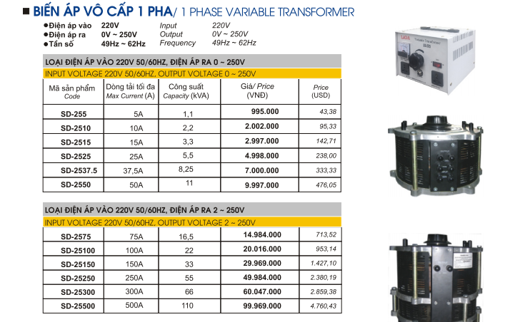 banggiabienapvocap