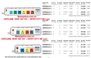 Ổ cắm lioa 15A 3OFSSA2.5